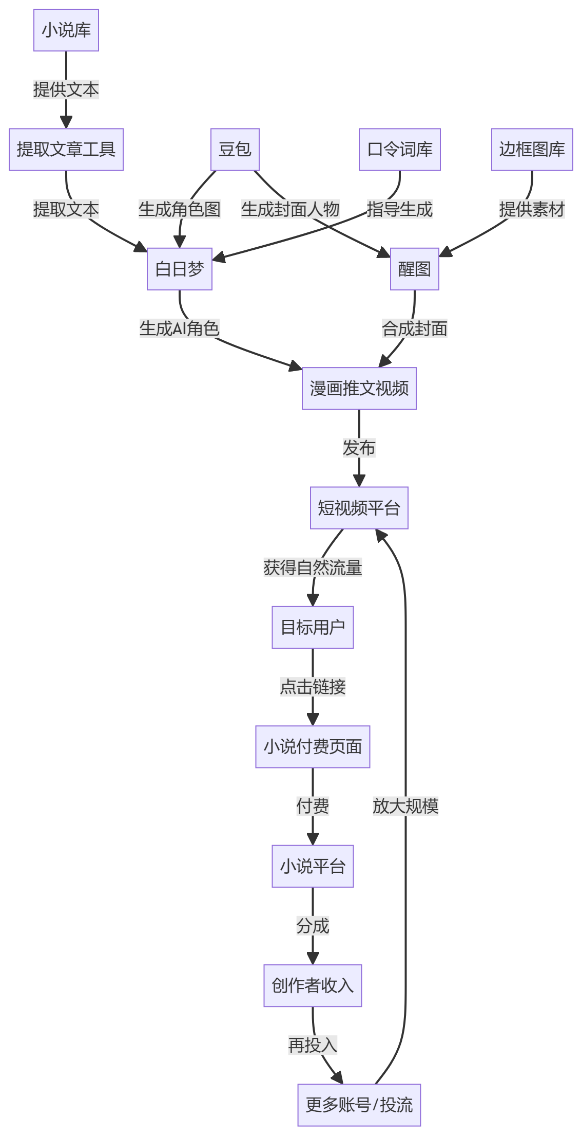 核心商业逻辑拆解